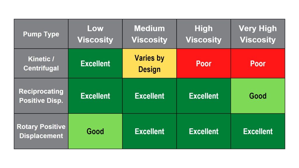 Medium Viscosity