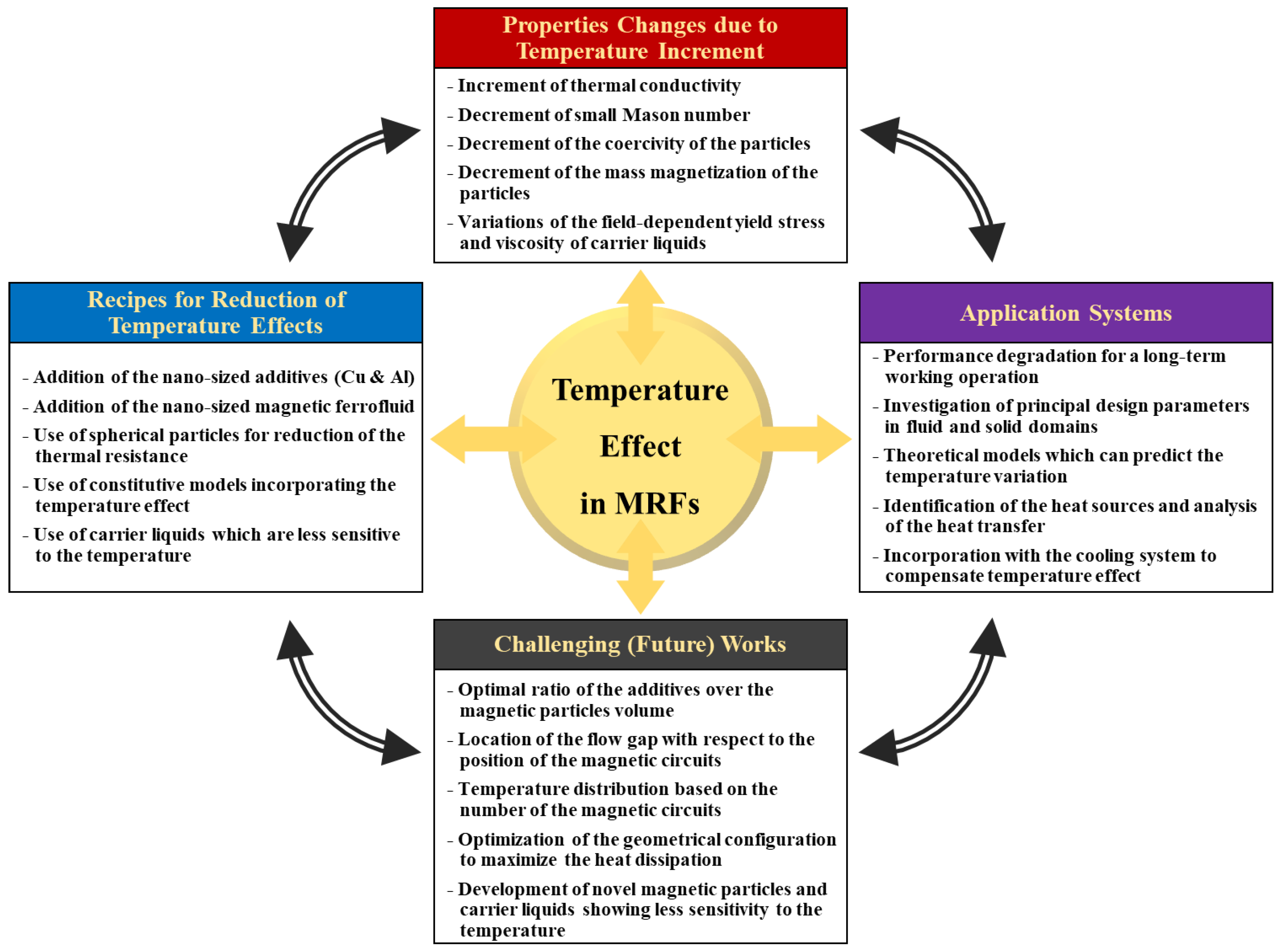 Viscosity Index: Mastering the Art of Temperature-Responsive Fluidity